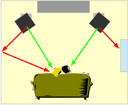 Room Diagram